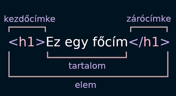 html-elem